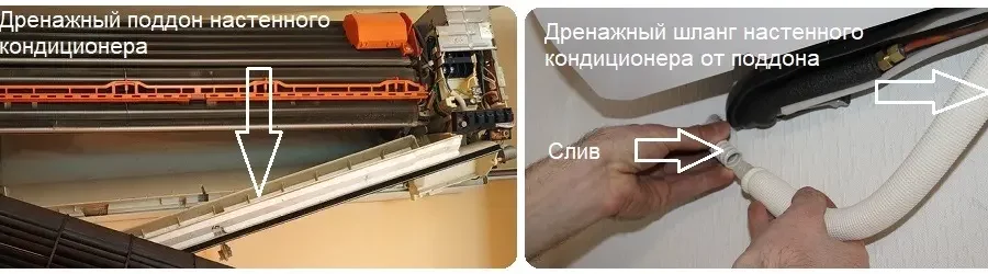 Дренажна система кондиціонера