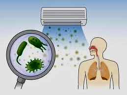 Антибактеріальна чистка кондиціонера